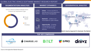 Electric Vehicle Software Market
