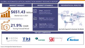 Automated Optical Inspection Market Size, Shares, Growth, Segments, Industry Analysis & Outlook 2023-2029