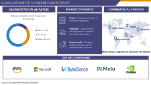 Current Trends in Metaverse Market with Future Scope Analysis
