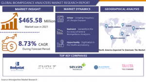 Biotechnology Instruments Market : An Insight On The Important Factors And Trends Influencing The Market