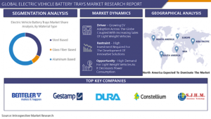 Electric Vehicle Battery Trays Market