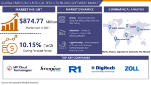Emergency medical service billing software Market