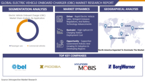 Electric Vehicle On-board Charger (OBC) Market- North America is Expected to Dominate the Global Market