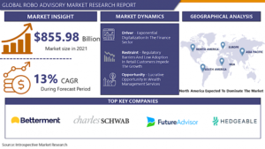 Robo Advisory Market, Market Research Report, Industry Research Report, Market Analysis, Trends, Key Players, Market Forecast