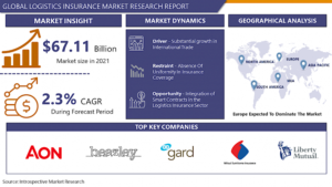 Know the Current Scenario and Insights of Logistics Insurance Market 2023