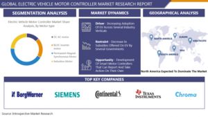 Electric Vehicle Motor Controller Market Growth, Analysis and Forecast Report 2029