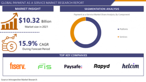 Payment as a Service (PaaS) Market