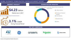 Automatic Power Factor Controller Market - Value Chain Analysis and Forecast upto 2029