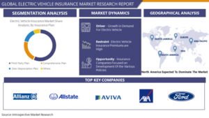 Electric Vehicle Insurance Market Things Market is expected to show an impressive growth rate