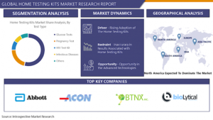 Home Testing Kits Market Analysis by Growth, Size, Application, Demands & Business