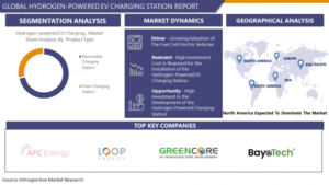 Hydrogen-Powered EV Charging Station Market By Product Type ,Application and Region Global Market Analysis and Forecast, 2022-2028