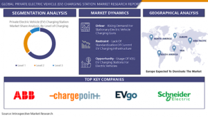 Private Electric Vehicle (EV) Charging Station Market – Global Industry Analysis, Size, Share, Growth, Trends and Forecast 2023 – 2029