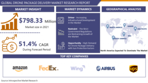 Drone Package Delivery Market Are Anticipated To Reach $ 14556.72 Billion By 2028