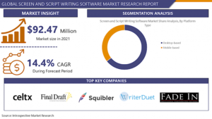 Screen and Script Writing Software Market Top Manufacturers, drivers, and barriers 2023-2029