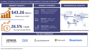 Storage as a Service (STaaS) Market Booming Worldwide( Forecast Period 2023-2029) With Top Player:Amazon, AT&T