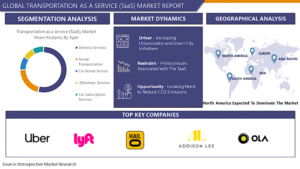 Global Transportation as a service (TaaS) Market: Global Analysis and Opportunity Assessment 2023