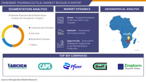 Global Zimbabwe Pharmaceutical Market  - Industry Analysis, Size, Share, Growth, Trends and Forecast, 2023 - 2029