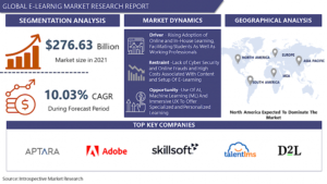 Global E-learning Industry Analysis, Size, Market share, Growth, Trend and Forecast to 2029