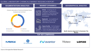 Laboratory Chemicals Market 2023 Share, Growth and Forecast to 2029