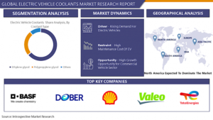 Electric Vehicle Coolants Market - Global Industry Insights, Trends, Outlook, and Opportunity Analysis, 2023-2029