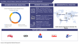 Vegetable Snacks Market Report: Market Trends, Analysis According to Production Value, Demand Report 2023
