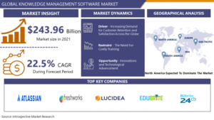Knowledge Management Software Market 2023 by Revenue Analysis, Growth, Opportunities, Production and Forecast to 2029