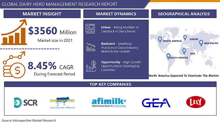 The Dairy Herd Management Market is Projected to Reach 8888.24 Million, Growing at A Rate of 8.69%.